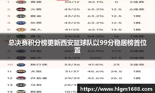 总决赛积分榜更新西安篮球队以99分稳居榜首位置