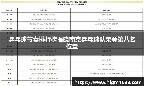 乒乓球节奏排行榜揭晓南京乒乓球队荣登第八名位置