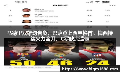 马德里双雄均告负，巴萨登上西甲榜首！梅西持续火力全开，C罗缺席遗憾