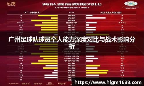 广州足球队球员个人能力深度对比与战术影响分析
