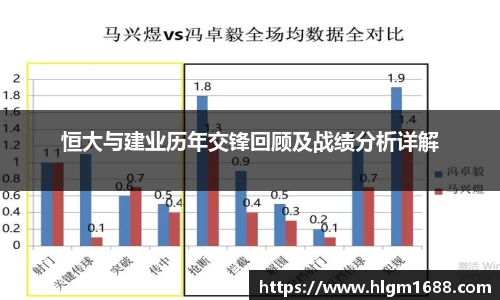 恒大与建业历年交锋回顾及战绩分析详解