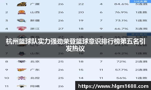 杭州篮球队实力强劲荣登篮球意识排行榜第五名引发热议